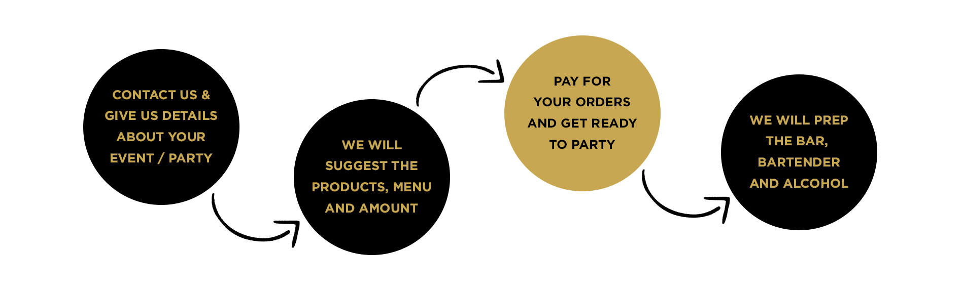 Bossbotol - How To Order Private Event
